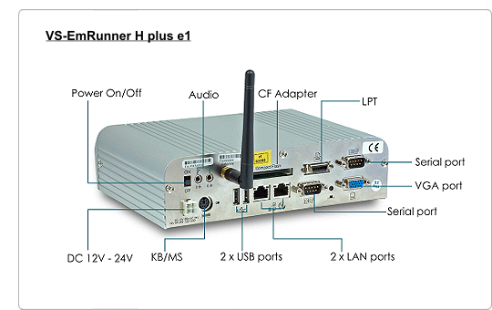 CAR PC - VS EmRunner H plus e1, Vision System IPC application